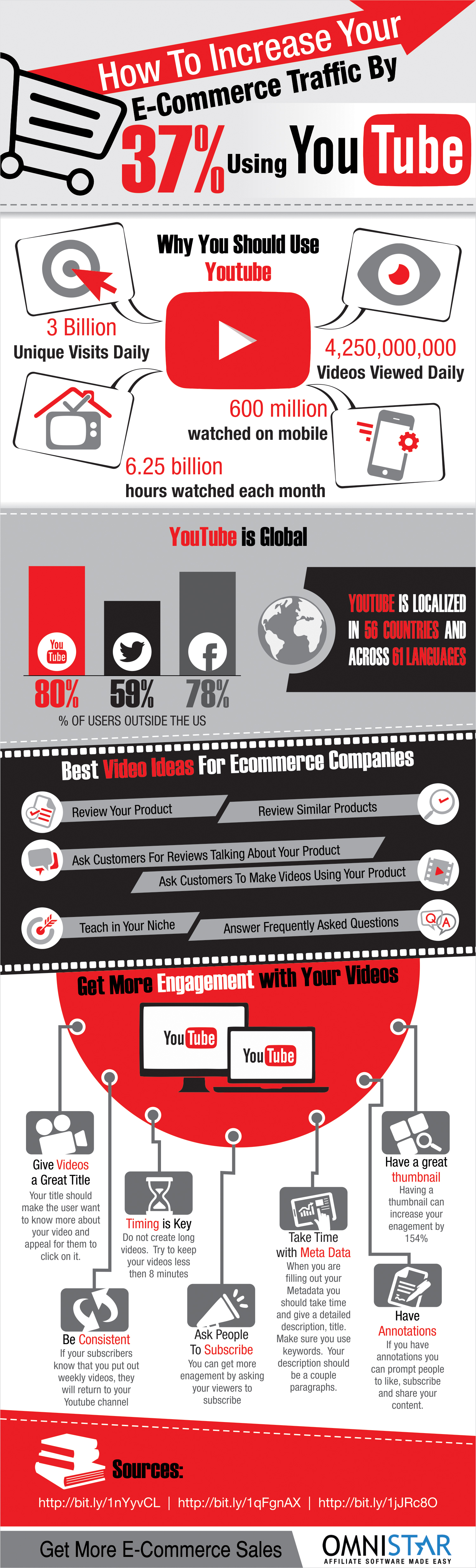 Infographic: How to Increase Your eCommerce Traffic by 37% Using YouTube