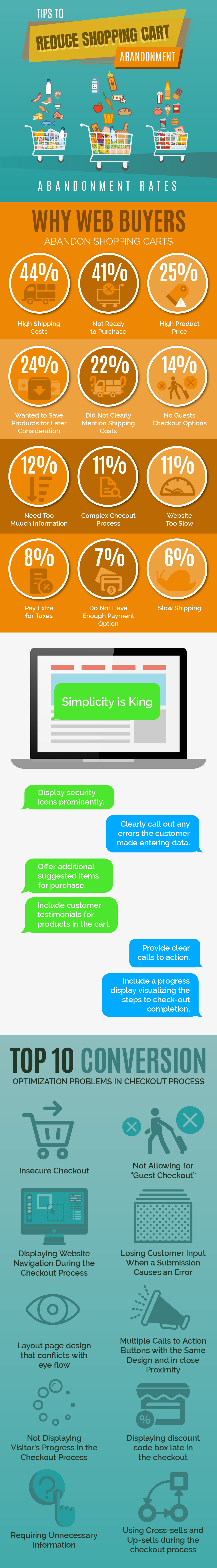 Infographic: Tips to Reduce Shopping Cart Abandonment