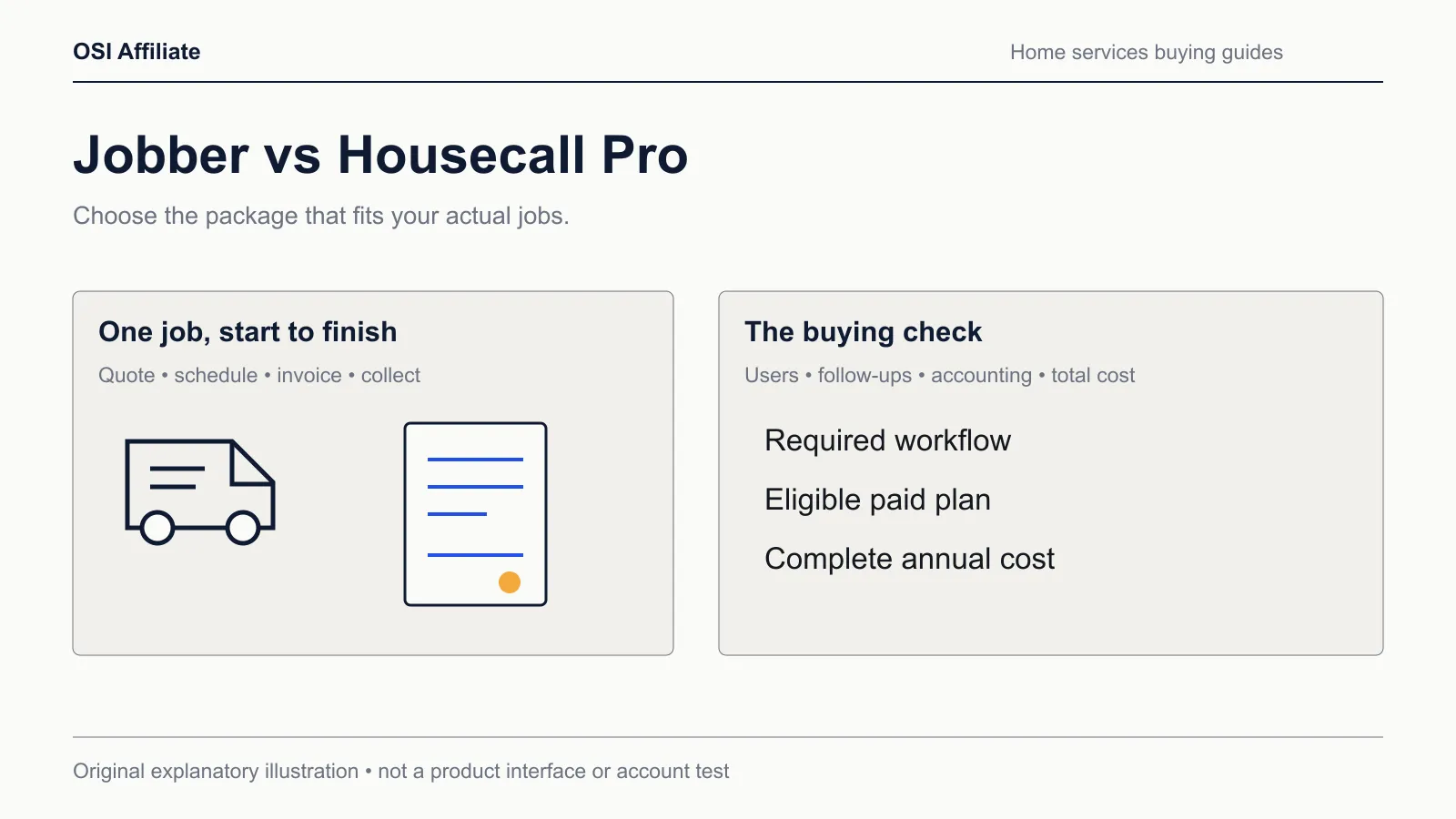 OSI Affiliate original explanatory illustration for Jobber vs Housecall Pro: Which Fits Your Small Service Business?; not a software interface or product test.