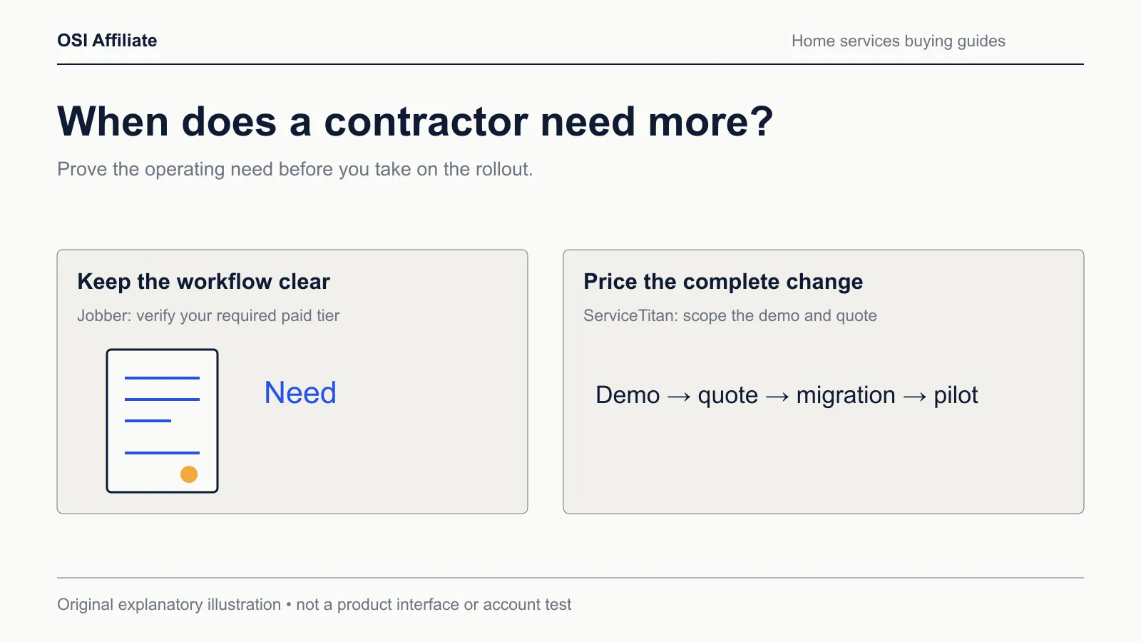 OSI Affiliate original explanatory illustration for Jobber vs ServiceTitan: When Does a Small Contractor Need More?; not a software interface or product test.