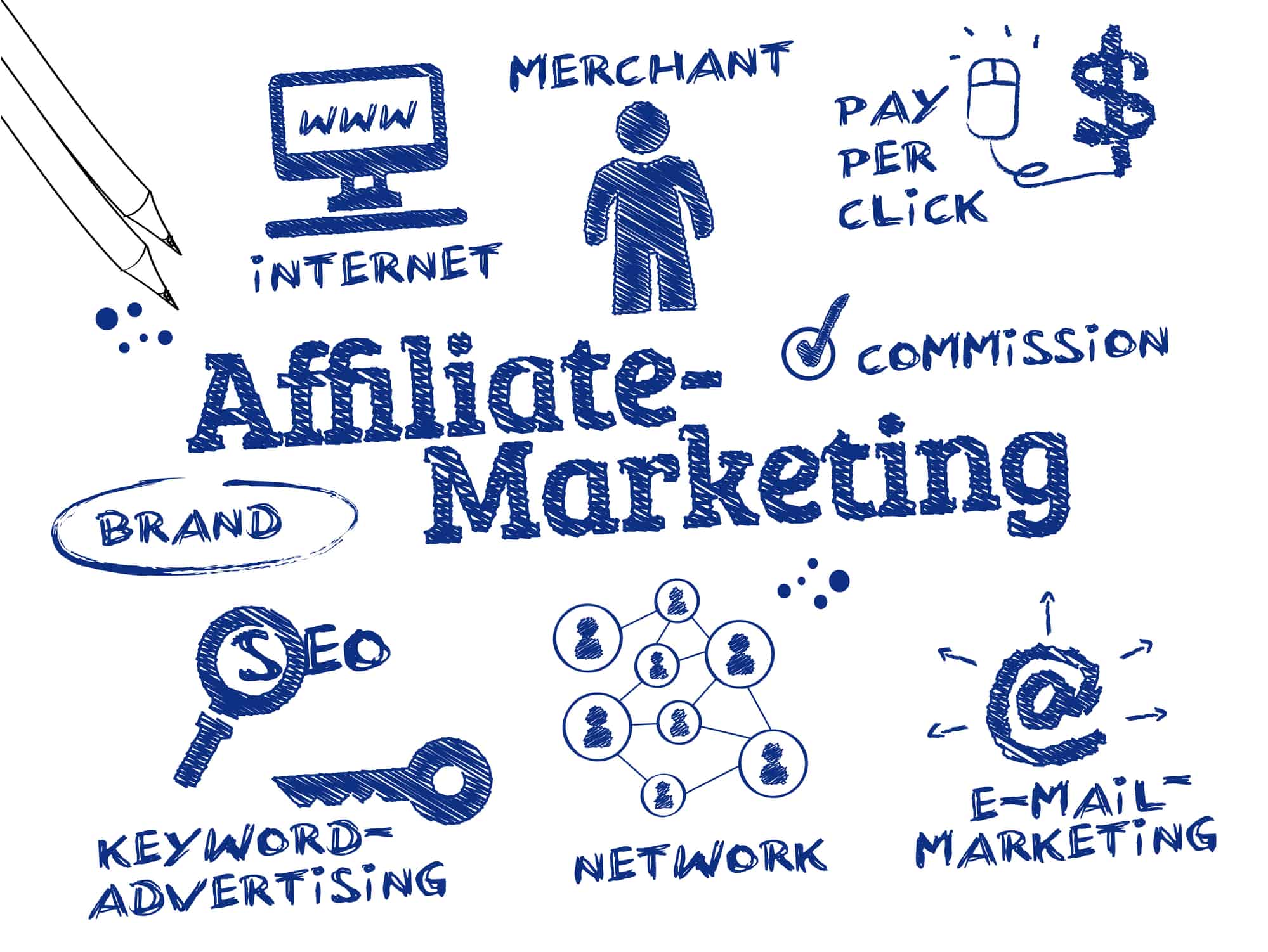 20 Best Amazon Affiliate Courses – Updated May 2022