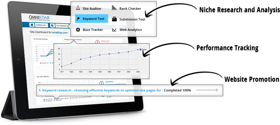 Improve seo